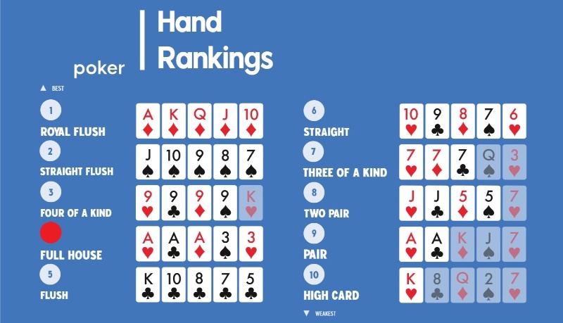 Full House Poker là gì? Chia sẻ thú vị về thế bài đặc biệt - hình ảnh - nrbbljylci.top