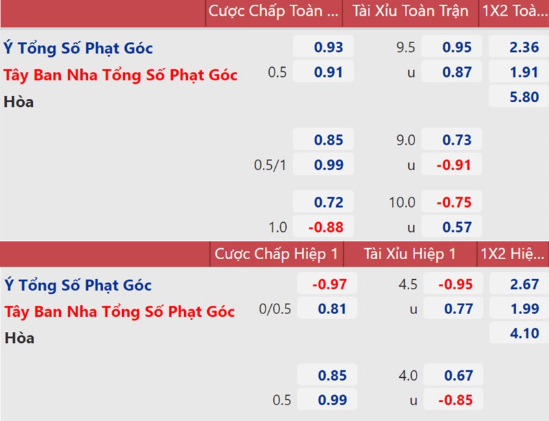 Kinh nghiệm soi kèo phạt góc tăng cơ hội bắt cược chuẩn xác - hình ảnh - nrbbljylci.top Kinh nghiệm soi kèo phạt góc tăng cơ hội bắt cược chuẩn xác - hình ảnh - nrbbljylci.top
