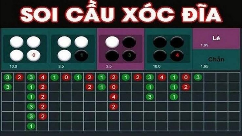 Phần mềm soi cầu xóc đĩa – Thông tin thú vị cho người chơi - hình ảnh - nrbbljylci.top Phần mềm soi cầu xóc đĩa – Thông tin thú vị cho người chơi - hình ảnh - nrbbljylci.top
